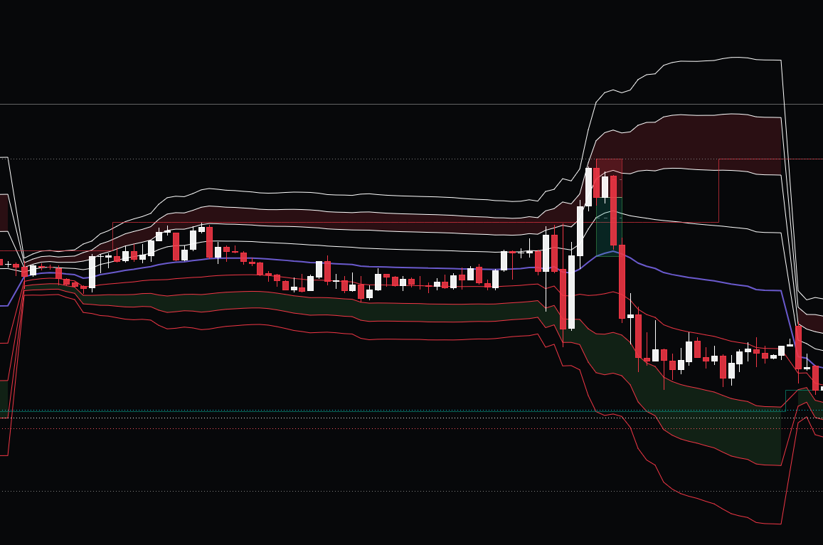 Emporio indicator example — 105 points caught