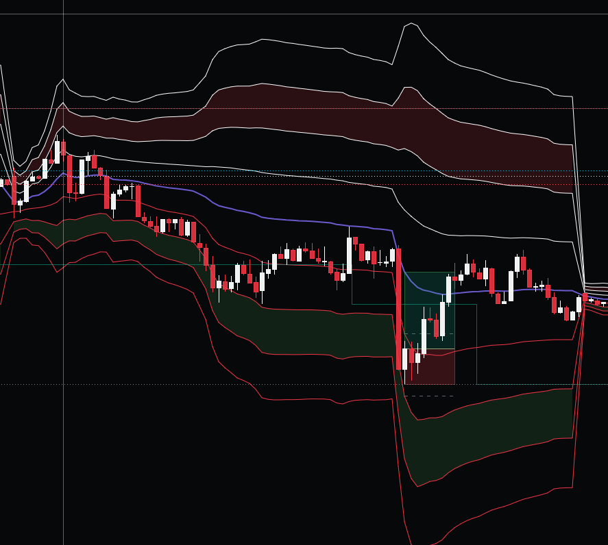 Emporio indicator example — 165 points caught