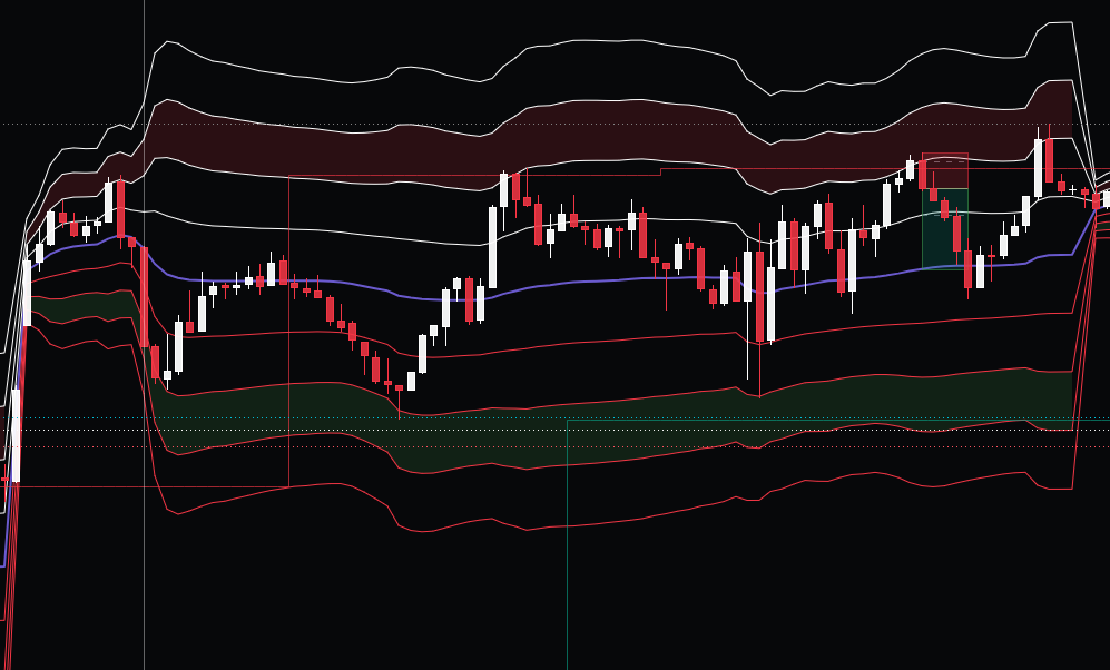 Emporio indicator example — 85 points caught